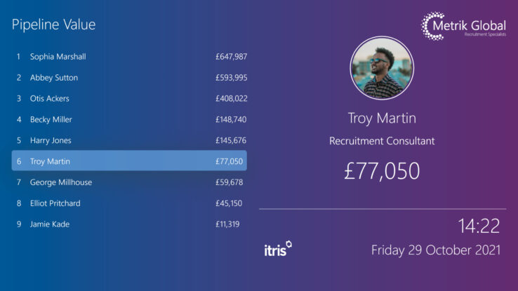 The Best Recruitment Software and CRM | itris 9 Powerboards