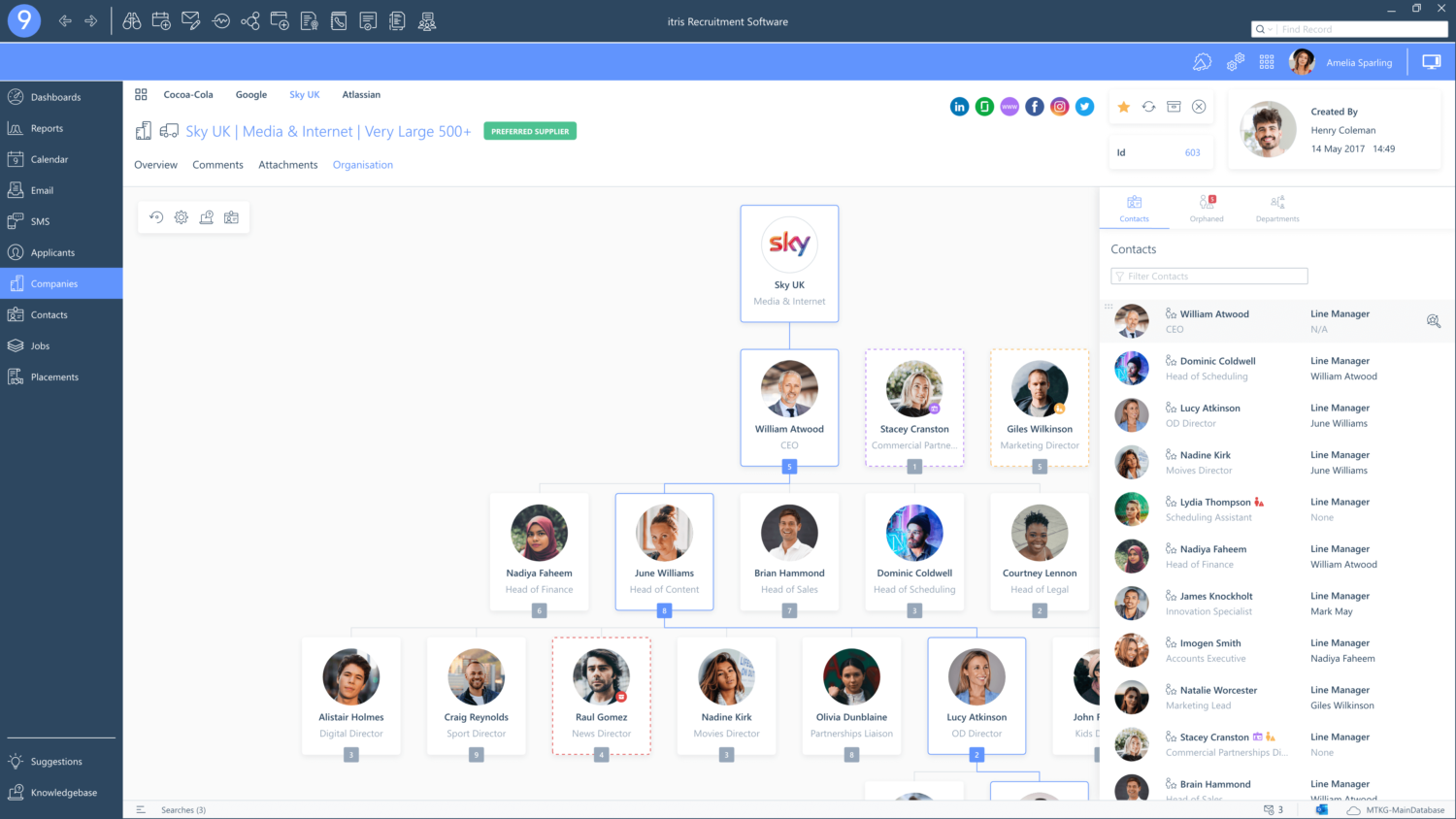 Recruitment CRM Organisation Chart