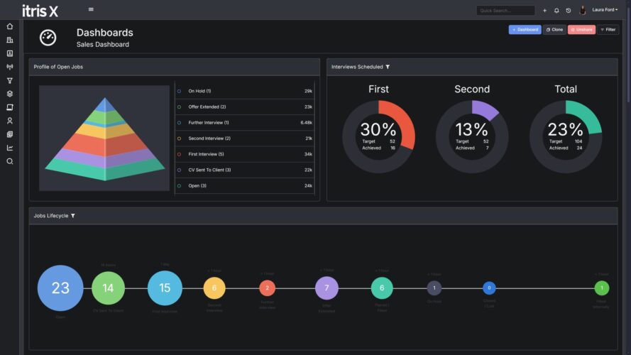 Recruitment CRM Dashboard and Analytics