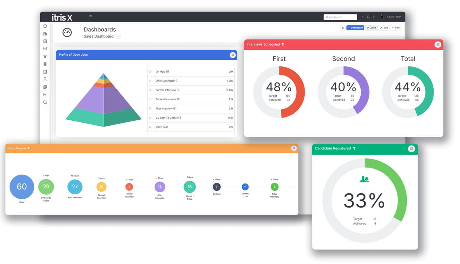 Recruitment CRM dashboard showing real-time consultant performance and pipeline data