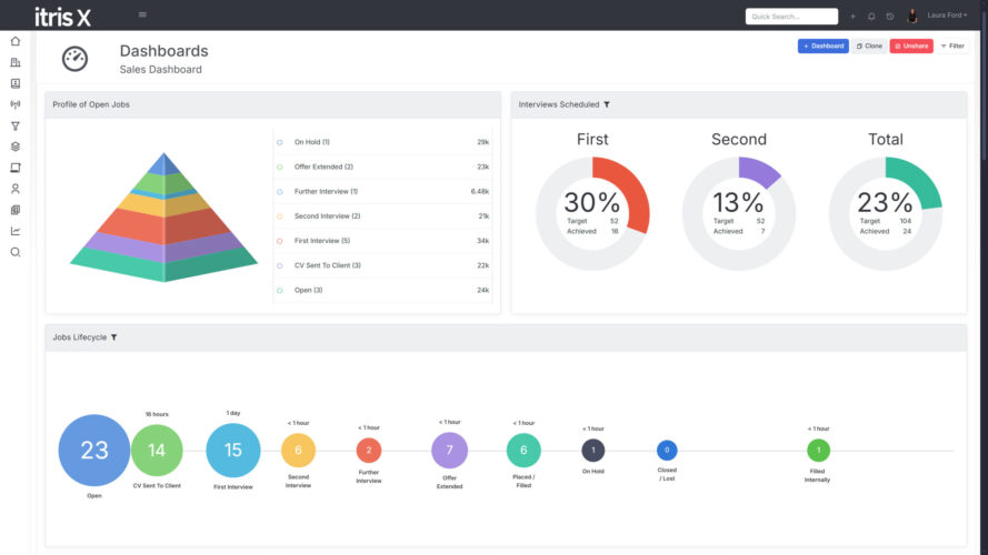 Recruitment CRM Dashboard and Analytics | Light Mode