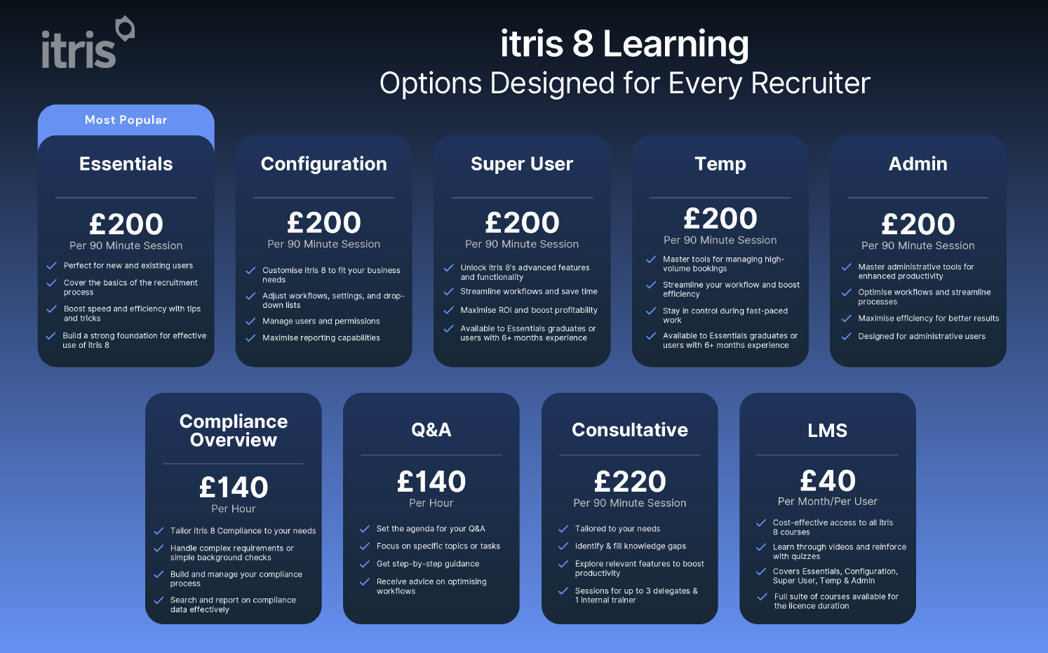 itris 8 Learning Offerings